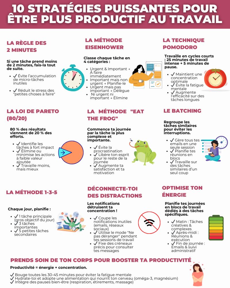 1740997768085-1 🚀 10 Stratégies Puissantes pour Booster Votre Productivité au Travail